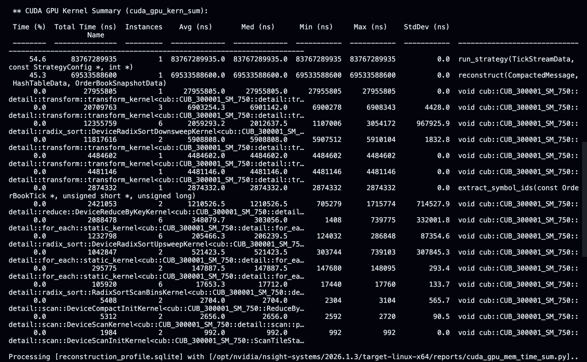Nsight Systems CUDA GPU kernel summary profiling output